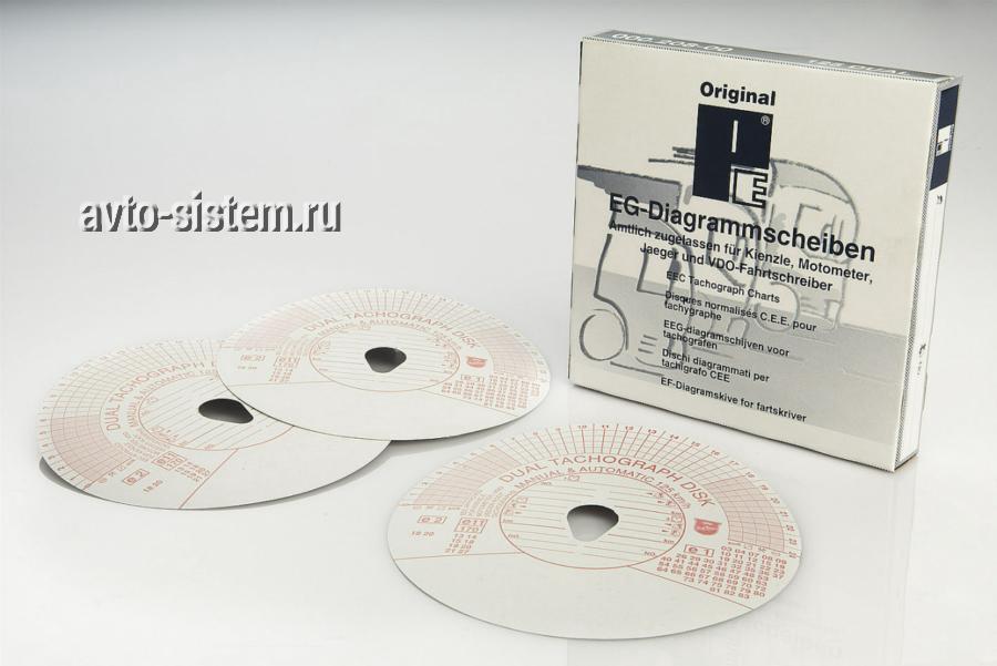 Диаграммный диск