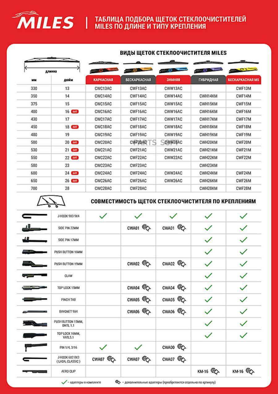 Купить Стеклоочиститель SUBARU IMPREZA хэтчбек (GR, GH, G3) 2.5 WRX SE AWD  (GRE) в Липецке | Интернет-магазин «Avtoritet48»