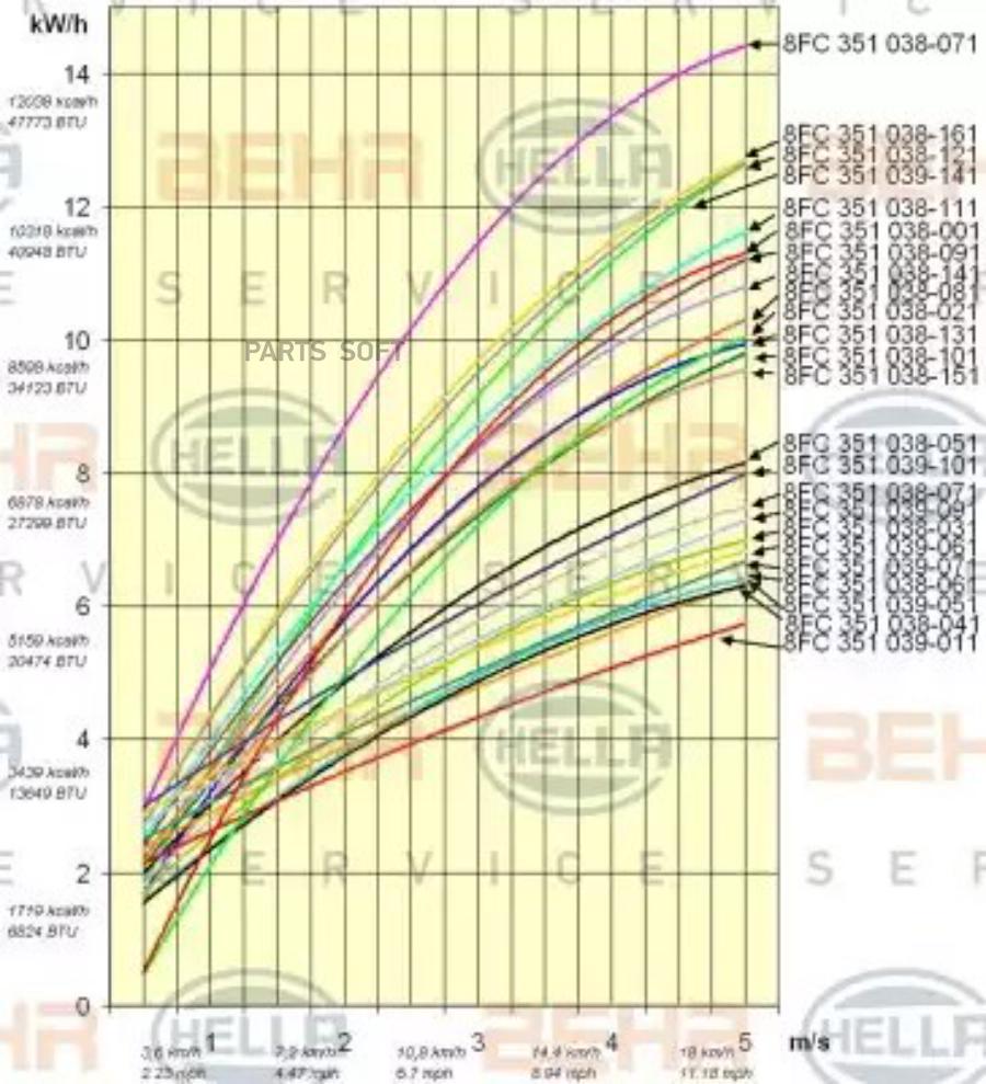 8FC351039061 Конденсатор, кондиционер BEHR-HELLA купить в каталоге интернет  магазина Авто-Мото.ру по выгодной цене